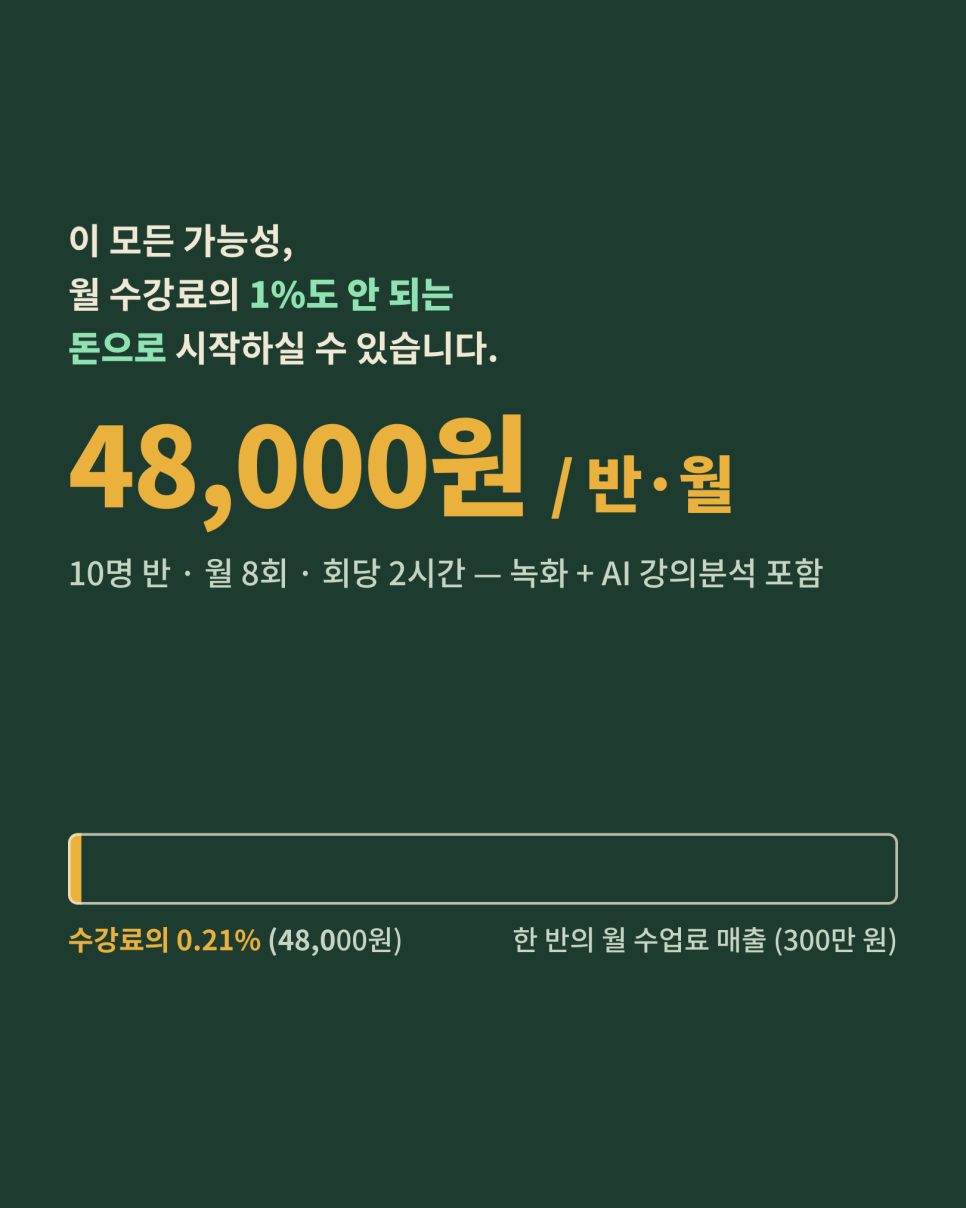 10명 반 기준 월 8회, 회당 2시간 녹화와 AI 강의 분석을 포함한 반별 월 비용 예시