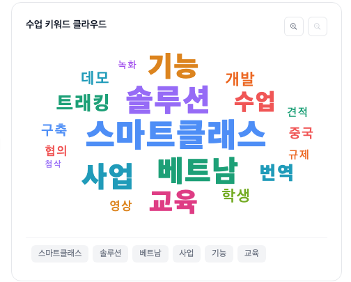 수업 키워드 클라우드. 스마트클래스, 솔루션, 베트남 등 자주 나온 단어