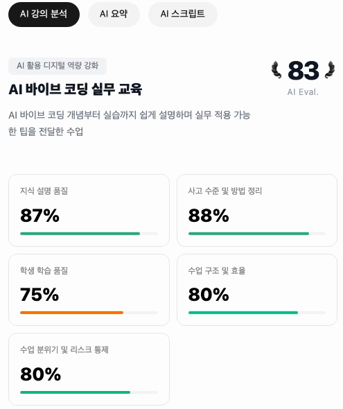 AI 강의 분석 첫 화면. 수업 주제, 한 줄 요약, 종합 83점, 항목별 점수