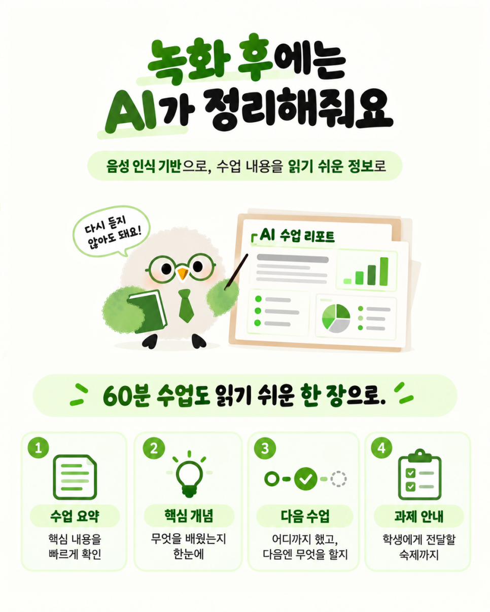AI 수업 리포트의 네 가지 항목. 수업 요약, 핵심 개념, 다음 수업, 과제 안내