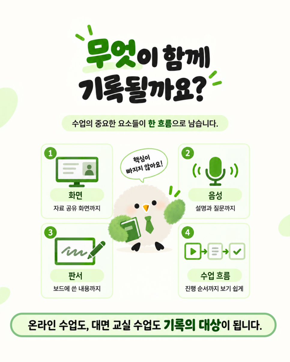 화면, 음성, 판서, 수업 흐름이 함께 기록되는 구조