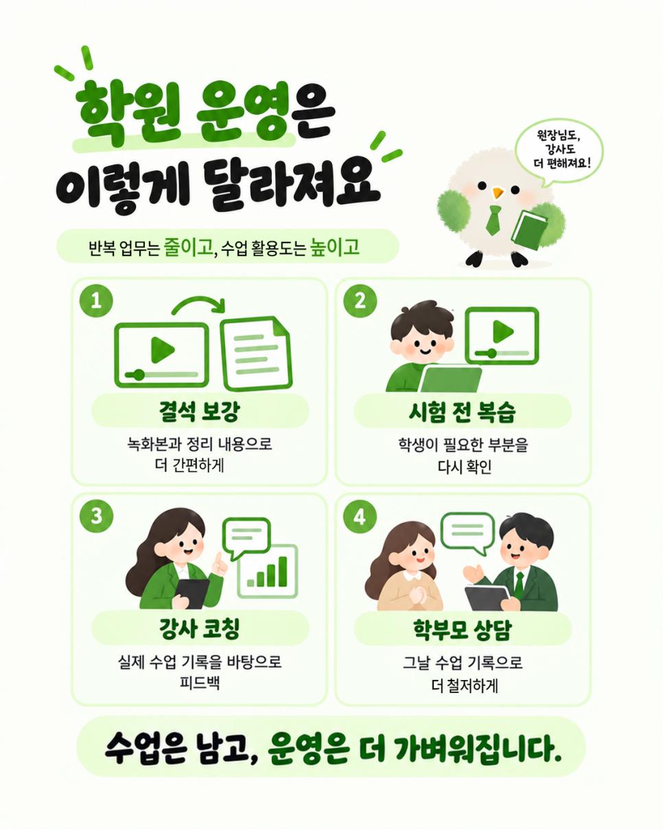 결석 보강, 시험 전 복습, 강사 코칭, 학부모 상담에 쓰이는 수업 기록